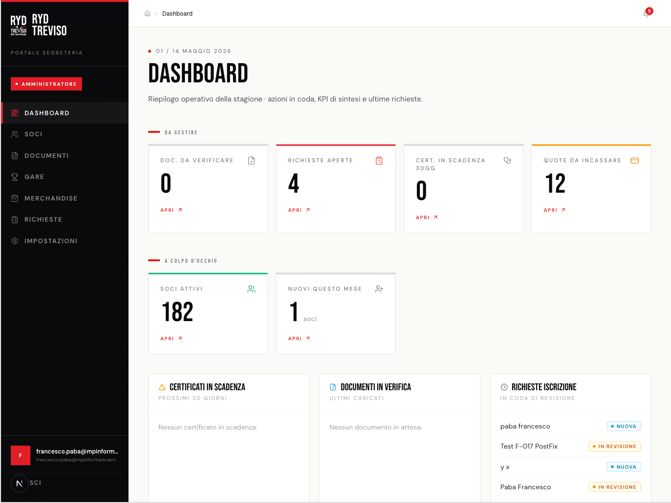 RYD Treviso — dashboard segreteria con documenti da verificare, richieste aperte, quote da incassare e soci attivi.